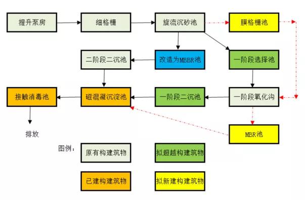 三達膜制造 | 又一大型黑金膜MBR項目成功調(diào)試！