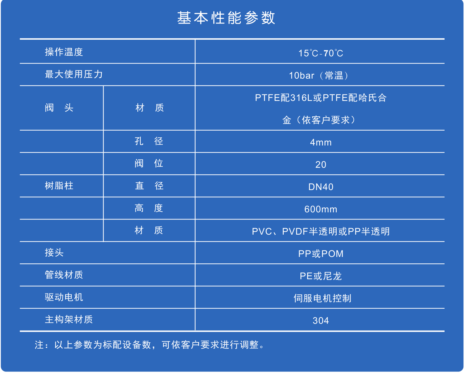 連續移動床實驗設備